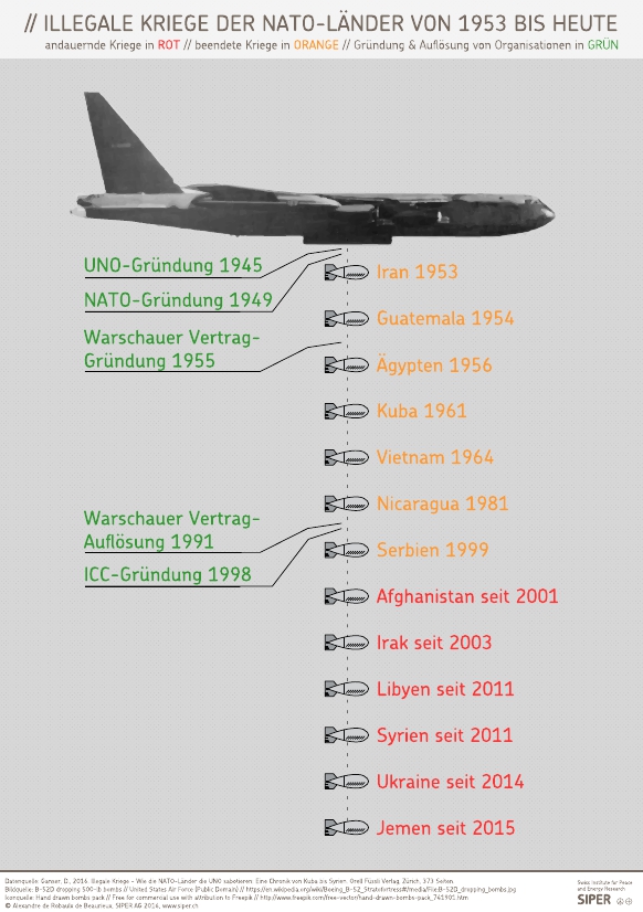 SIPER Grafik Illegale Kriege der NATO-Laender von 1953 bis heute
